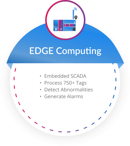 EDGE Computing