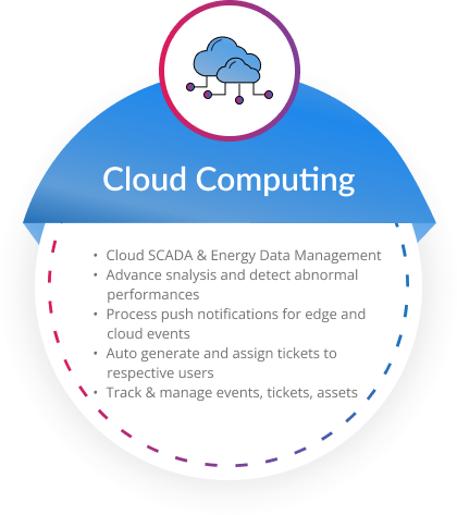 Cloud Computing