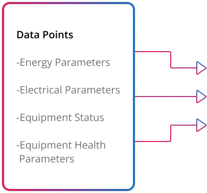 Data Points